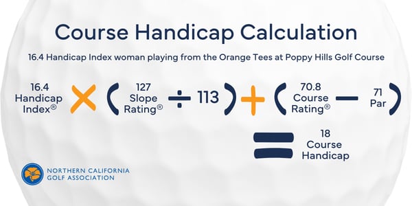 Poppy Hills Course Handicap Calculation