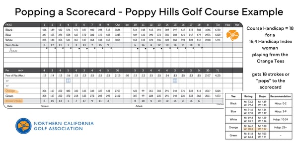 Poppy Hills Golf Course