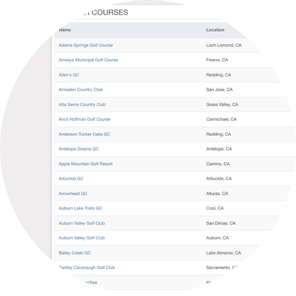 course directory list